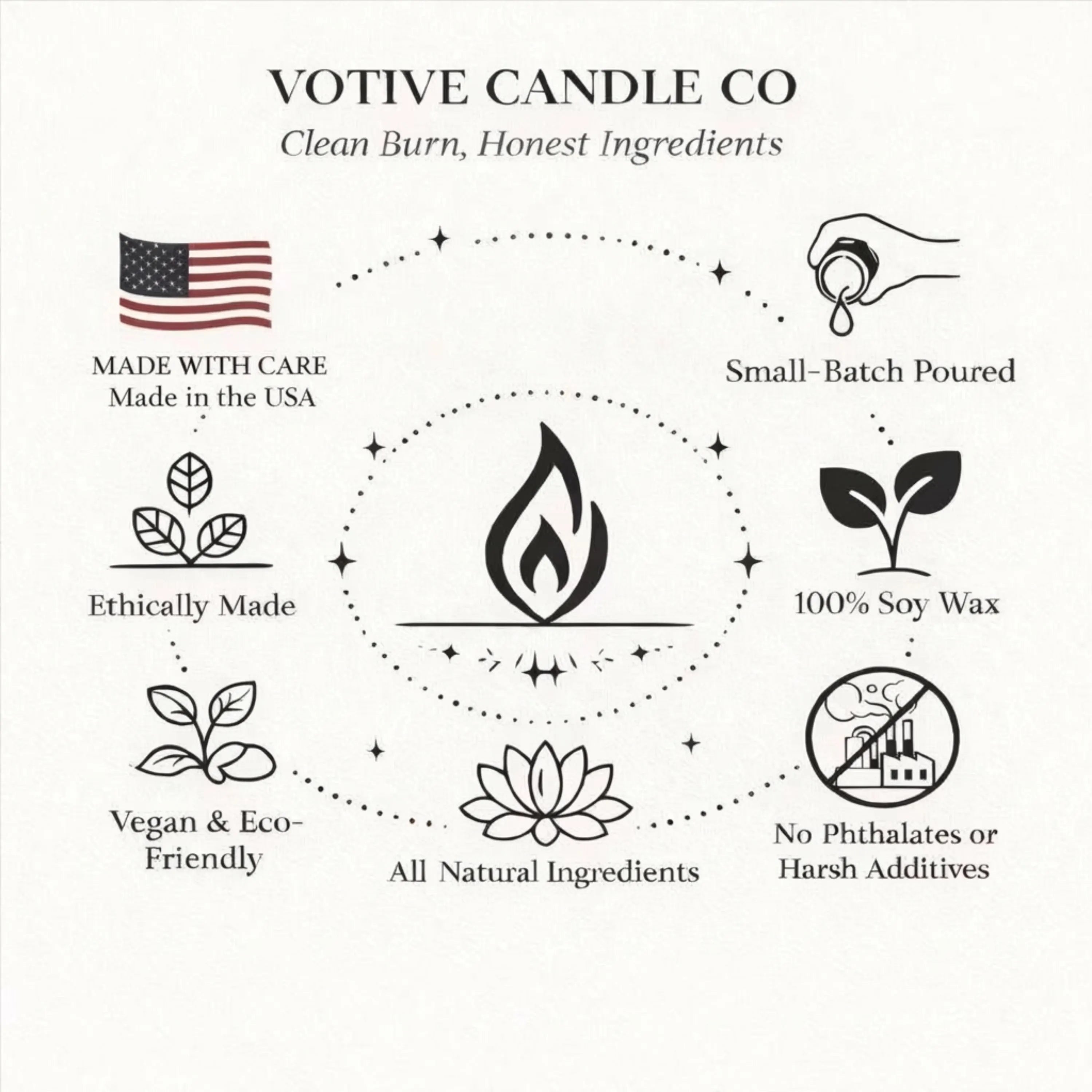 Votive Candle Co branding with icons and text about product features on a white background