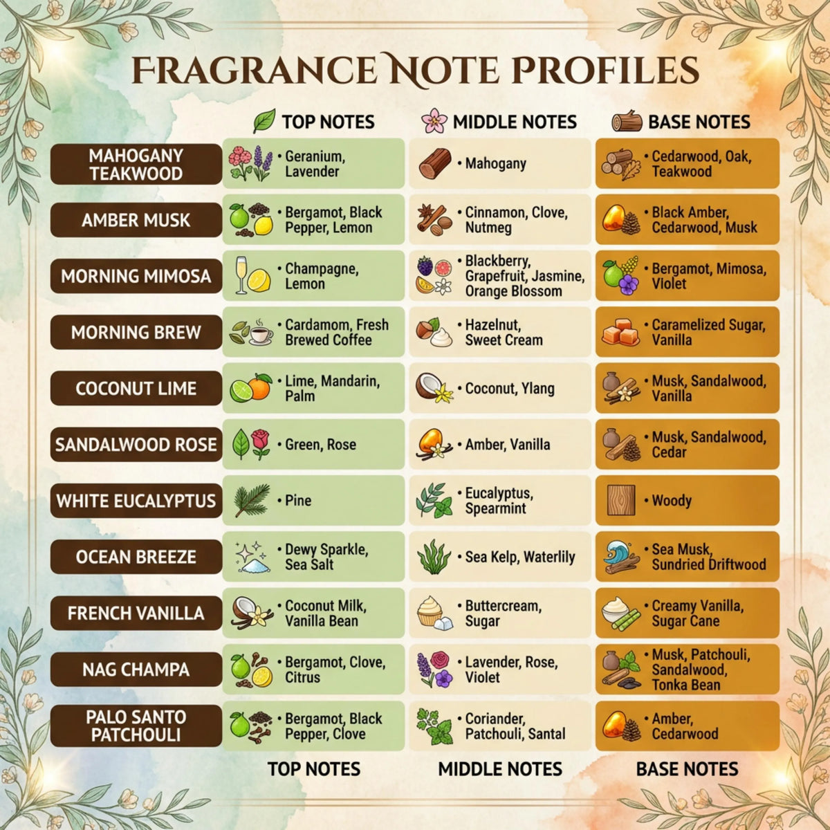 Wickless Soy Wax Highly Scented Candles For Candle Warmer Lamp, Flameless Non-Toxic Clean Candle, Home Fragrance, Mother's Day Gift